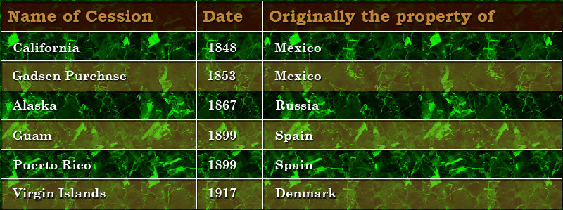 Territorial Cessions in US History - JPG Chart