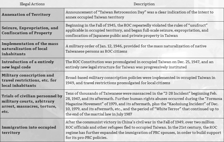 War Crimes - Preliminary Listings