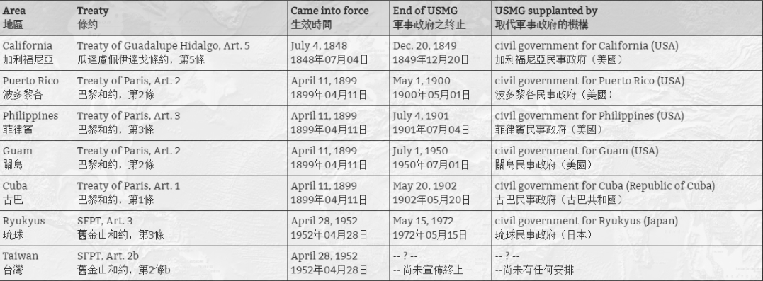 Areas Conquered by U.S. Military Forces and therefore under USMG Jurisdiction